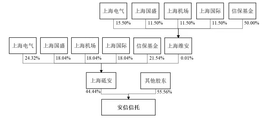 邮储银行一季度绿色贷款余额超四千亿前十大股东出现变化合种树可以有多少人参加