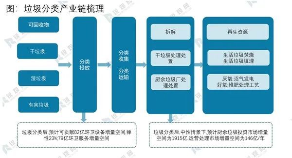 紅星雲智慧垃圾分類解決方案助力打造綠色環保智慧社區