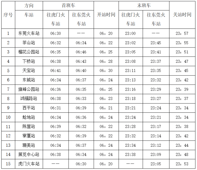 即日起,东莞地铁出行临时有变