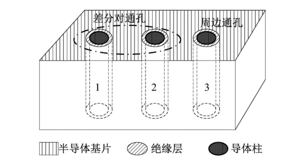 华为研究混合3D芯片堆叠技术，或可绕过美国技术制裁烤箱牡蛎粉的做法