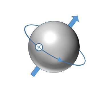 由于原子核表面带正电,磁性原子核自旋就会产生环电流,从而产生具有