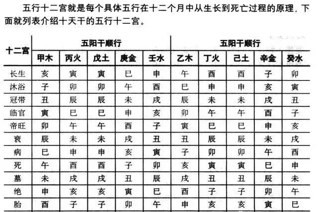 奇門遁甲～六儀擊刑和三奇入墓_騰訊新聞