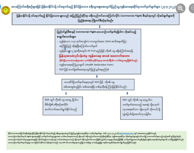 缅甸发布入境新规：符合这些条件可免隔离
