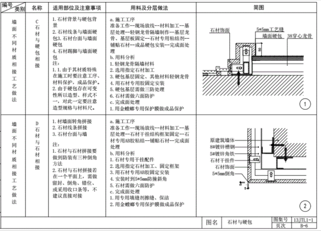 室內設計牆面施工工藝節點詳圖