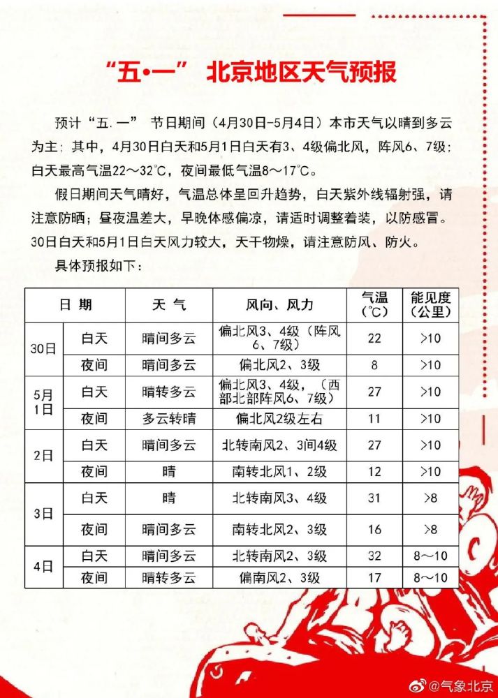 北京市发布大风蓝色预警，明天将有阵风6、7级新的路由器怎么设置密码