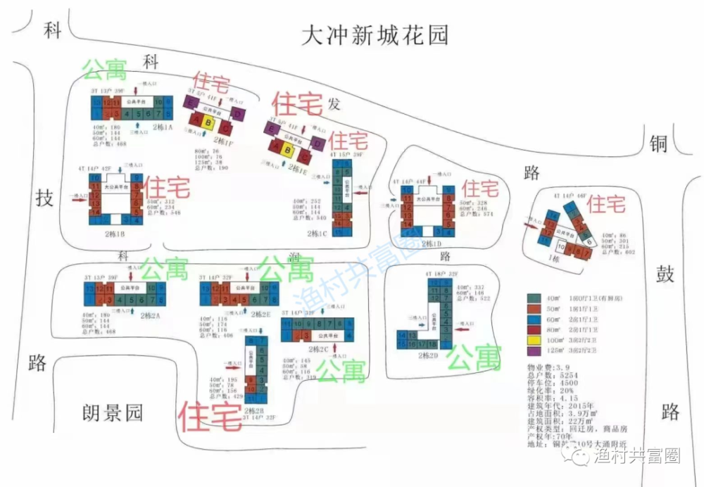 大冲新城花园大冲都市花园大冲城市花园华润城润玺2期(润府5期)华润城