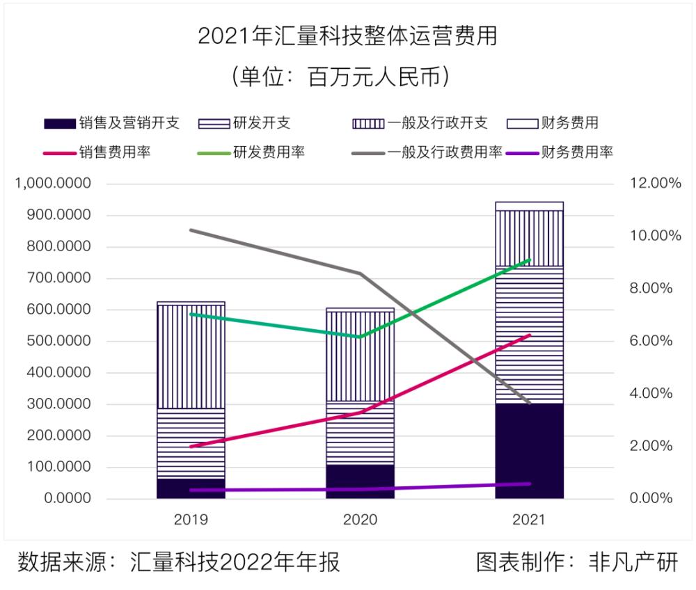 汇量科技营收超48亿元，程序化广告平台收入大涨88％ · 原文图片 13