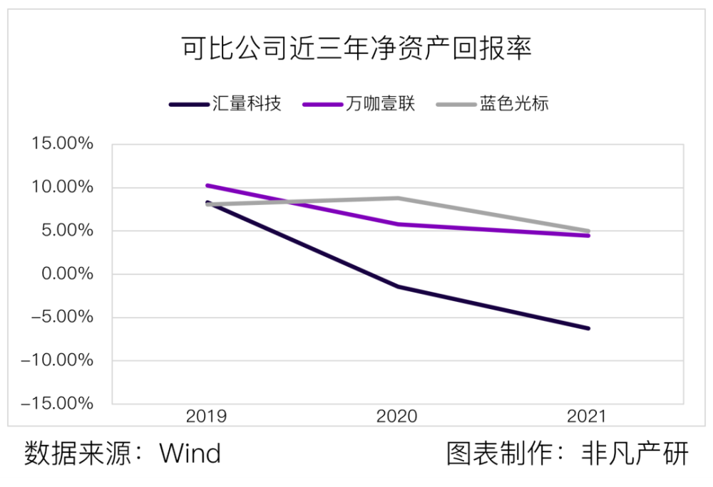 汇量科技营收超48亿元，程序化广告平台收入大涨88％ · 原文图片 16