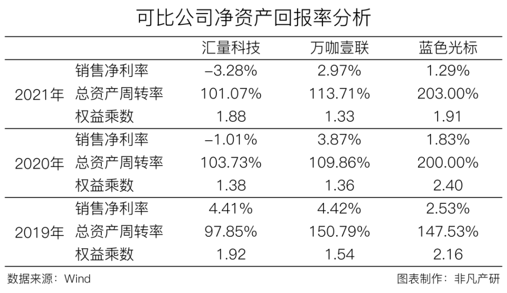 汇量科技营收超48亿元，程序化广告平台收入大涨88％ · 原文图片 17