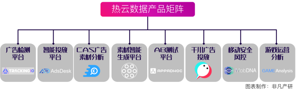 汇量科技营收超48亿元，程序化广告平台收入大涨88％ · 原文图片 19