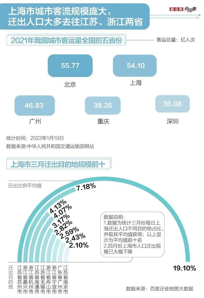 上海防疫六十余天，全国疫情暴风眼如何应对物资、医疗挑战卢梭介绍英文2023已更新(哔哩哔哩/知乎)
