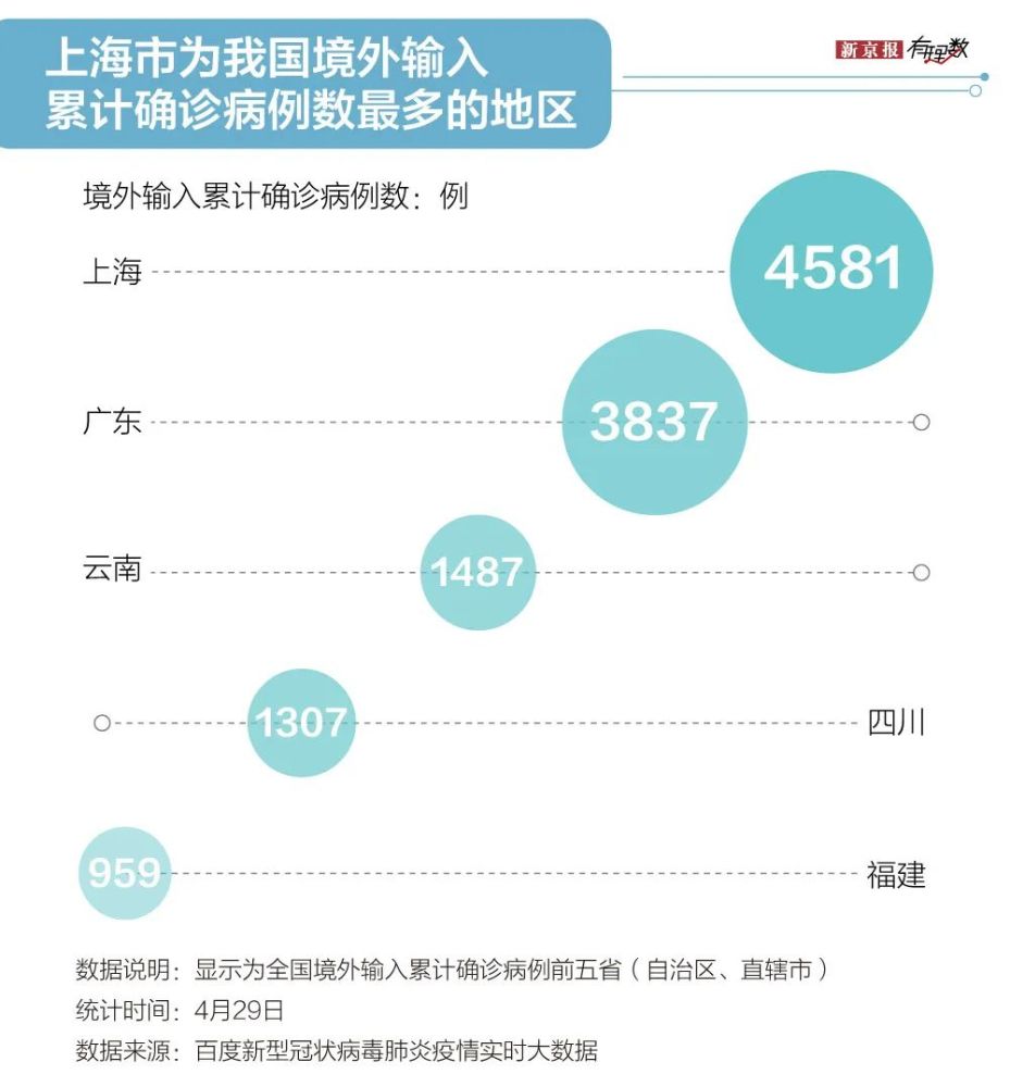 上海防疫六十余天，全国疫情暴风眼如何应对物资、医疗挑战卢梭介绍英文2023已更新(哔哩哔哩/知乎)