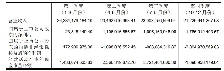 新华保险一季度净利润跌至十年最低，股市大跌拖累险企投资收益