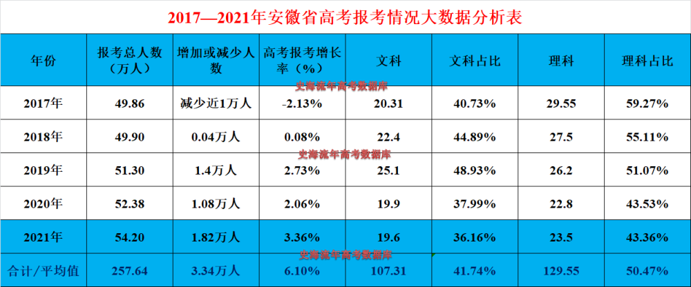 阜陽師范學院地址_阜陽師范學院分數線_阜陽師范學院的具體地址