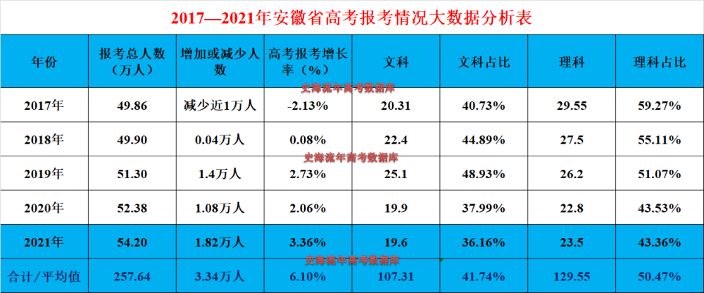 阜阳师范学院地址_阜阳师范学院分数线_阜阳师范学院的具体地址