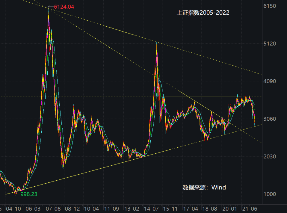 A股是否已经见底？可以从这几个角度观察南京吕勇