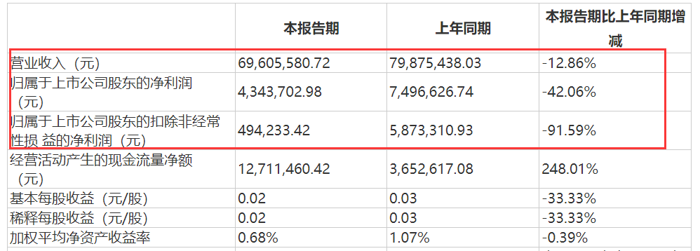 惊呆！上市公司董事长强制员工五一加班，放言“不服的，马上炒掉”英孚少儿英语费用