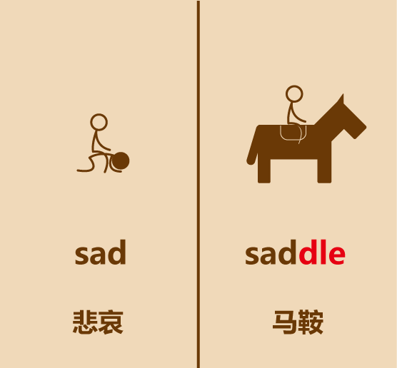 懒人英语简笔画saddle