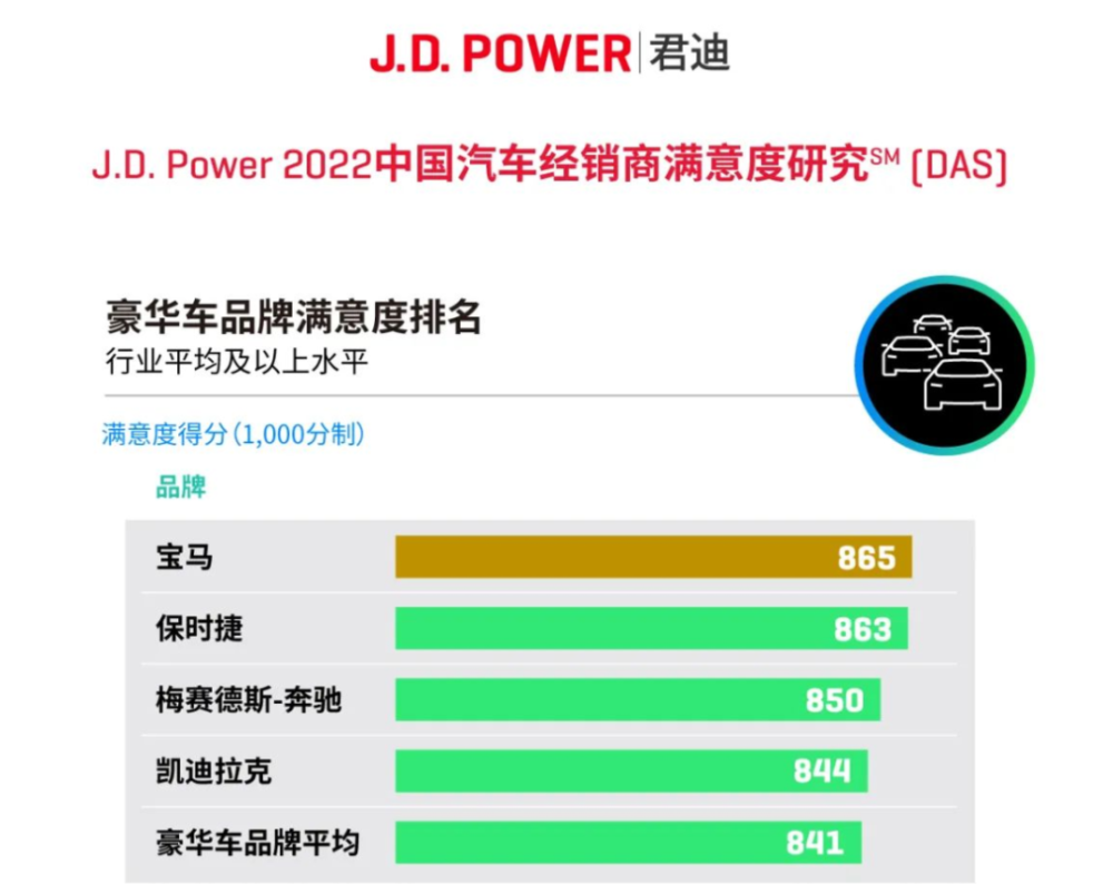 最近1周投诉激增，丰田汉兰达没那么可靠了？为什么要对外开放