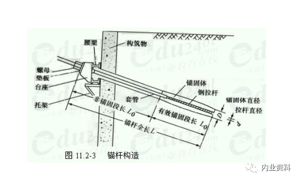 錨杆分類知識錨杆抗拔力檢測