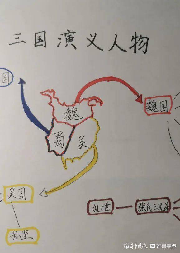 学生开始着手创作"我眼中的名著人物"思维导图