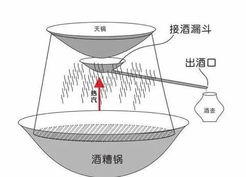 传统木甑天锅酿酒,到底好在哪