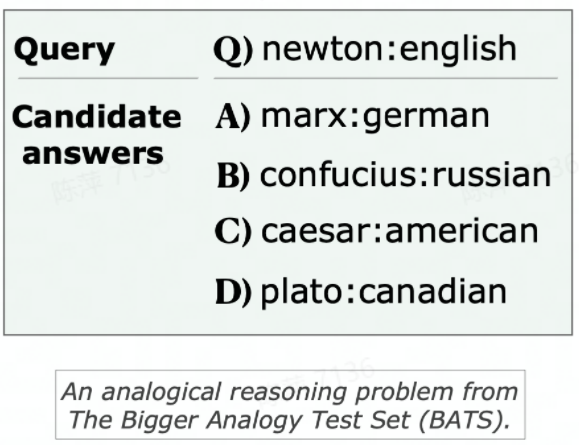 Acl 22 复旦 字节等推出首个可解释类比推理数据集 中英双语 天天看点