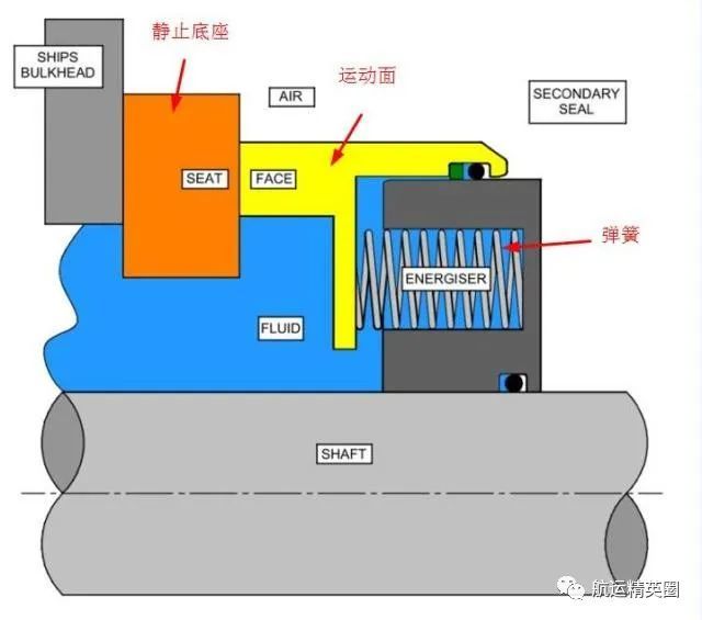 船舶螺旋槳與船體連接處 如何密封防水_騰訊新聞