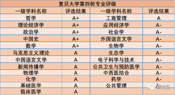 2022年复旦交大在浙三位一体招生初审前瞻,高考最高可获40分降分优惠!