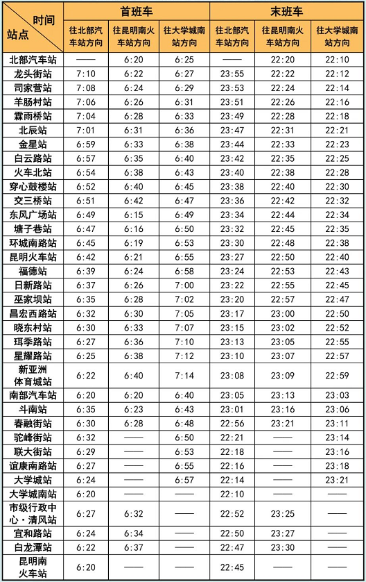 1/2號線車站首末班車時刻表一,為做好昆明南高鐵站的地鐵運輸接駁,4月