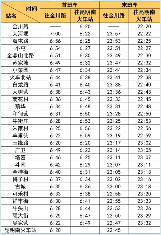 圖源昆明地鐵1/2號線車站首末班車時刻表一,為做好昆明南高鐵站的地鐵