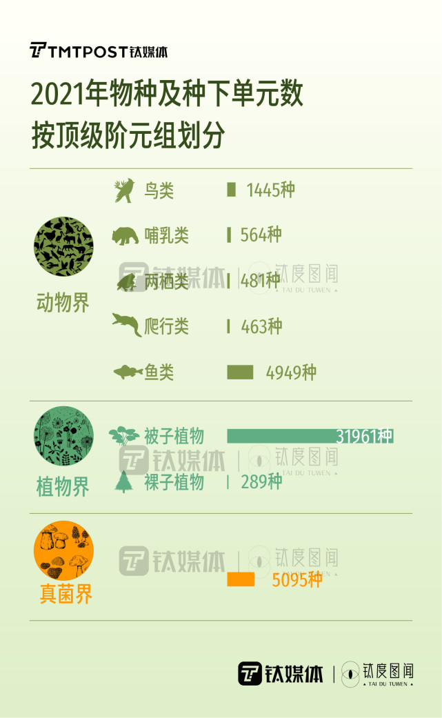 中国生物物种名录图片