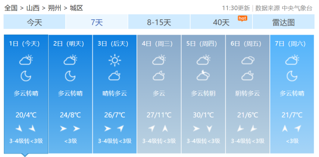山西朔州天气预报图片