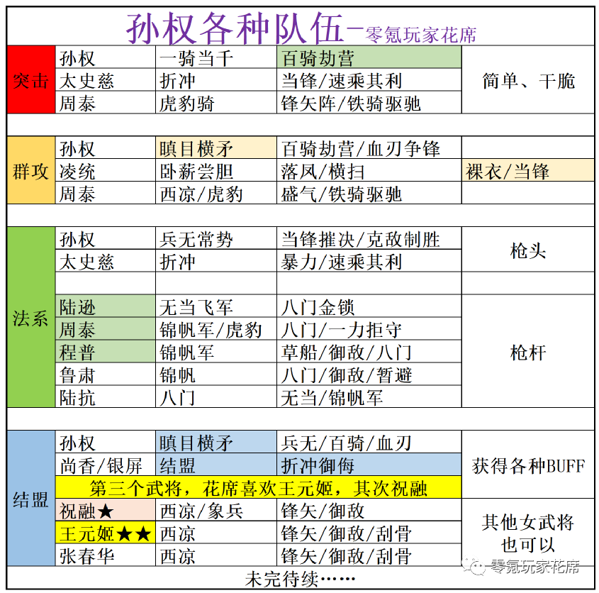 姜维、关银屏开荒到转型：拳打虎臣与桃园，开荒800战损打8级地