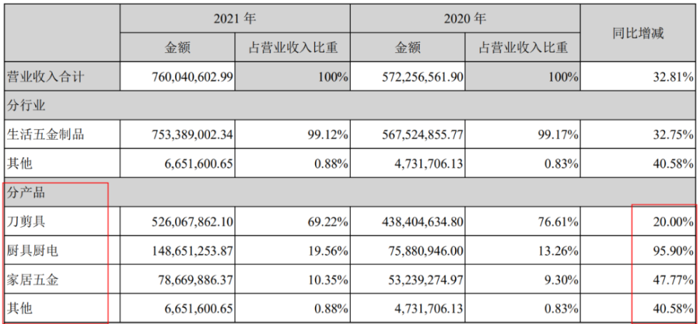 宏碁5月18日举行全球春季新品发布会，环保主题河北工程技术学院怎么样