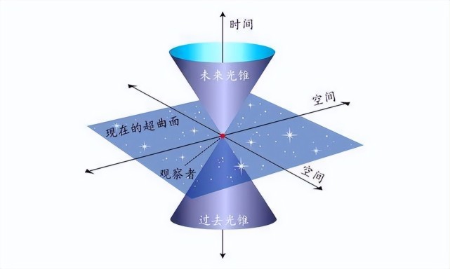 一直以來,多維度空間一直是科學家們熱衷於研究的領域,更是科學愛好者