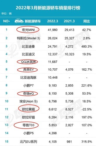 7月起，微型电动车市场要降温？人音版七年级上册音乐教案