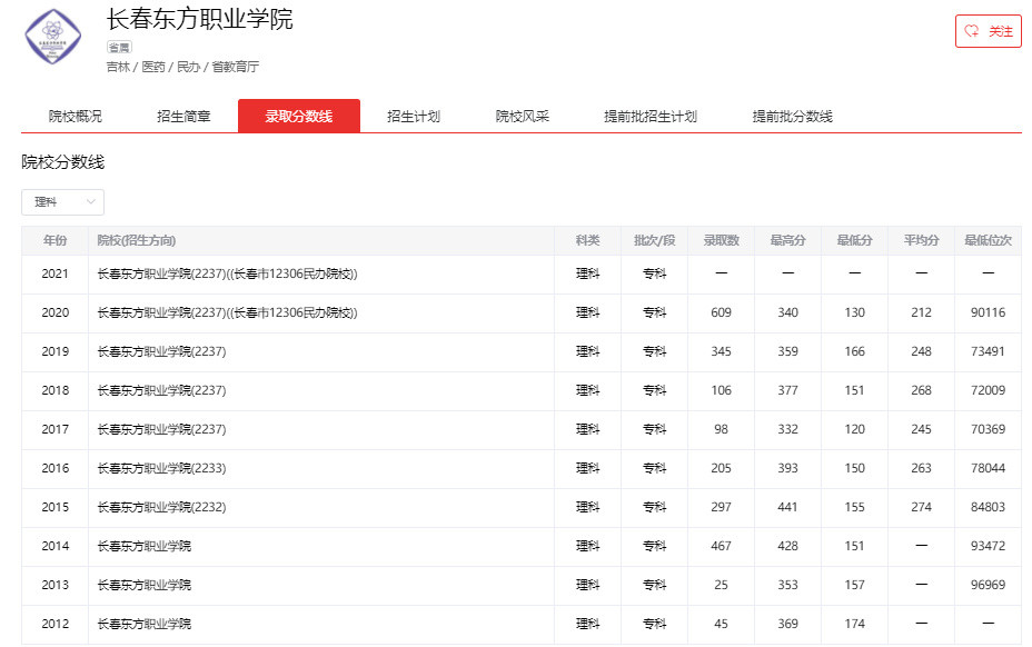 長春東方大學哪去了變成一所職業學校為啥層次越來越低