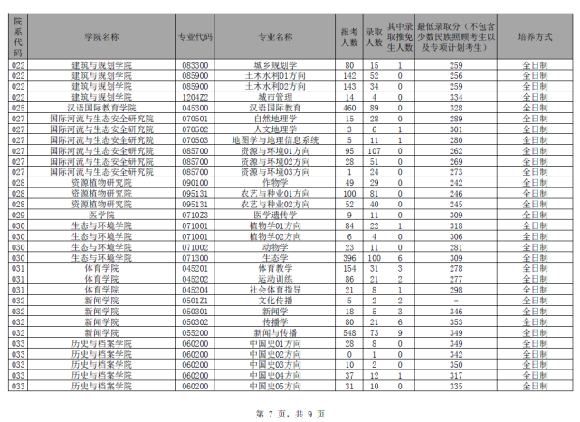 b區最強211學校,考研調劑大戶,經常招不滿