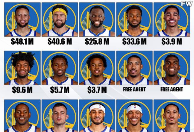 勇士队下赛季各球员薪资情况一览新版死亡五小总计15亿美元