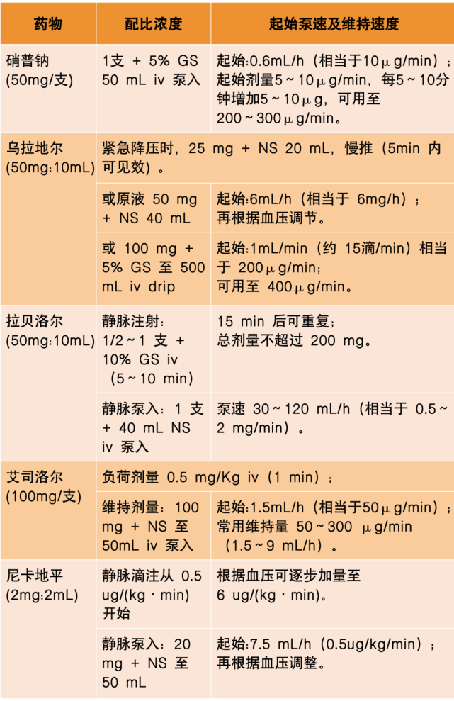 溶栓前紧急降压,除了"乌拉地尔",还能用什么?_腾讯新闻