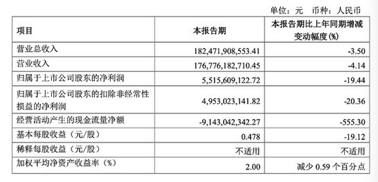 雅马哈：我还没用力，你们就倒下了？002040南京港