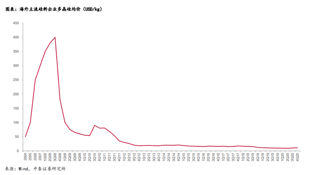 宁德时代：跨期“反脆弱”