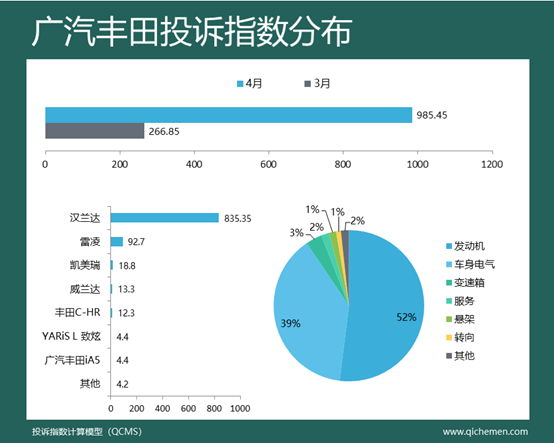 新能源车企4月销量预计环比下降30％？不敢“躺平”的汽车行业！