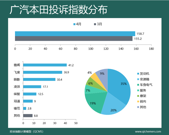 新能源车企4月销量预计环比下降30％？不敢“躺平”的汽车行业！