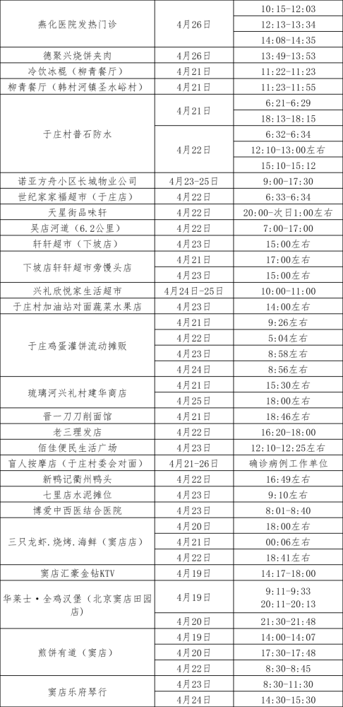北京市房山区通报最新涉疫风险点位在流利说上学英语有用吗