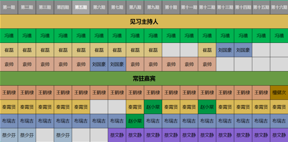 你好星期六主持人常驻嘉宾_美丽俏佳人常驻嘉宾_极限挑战常驻嘉宾鹿晗