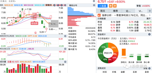 63 每股淨資產 3.81漢得信息 市值 68.78億 淨利潤 3.