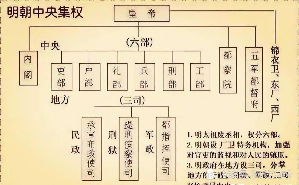 山河月明胡惟庸是一品麼都有哪些官職是一品