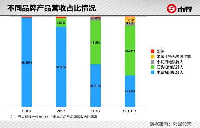 4家A股动力电池公司一季度“增收不增利”七年级地理星球版上册电子书